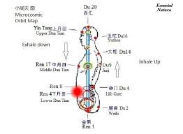 Nuevo Ejercicio Qi Gong Ba Duan Jin Qigong Tai Chi Craniosacral Therapy