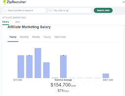 Most Reliable Ways To Make Money Online In 2021 Targettrend