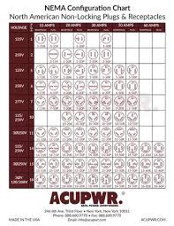 ﻿220 volt plug diagrams ? Nema Chart Find The Plug And Receptacle You Need For Your Travel Converter Acupwr