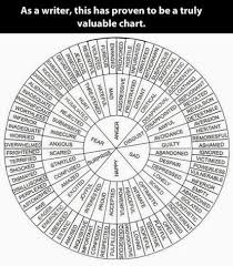 The Feelings Chart Imgur