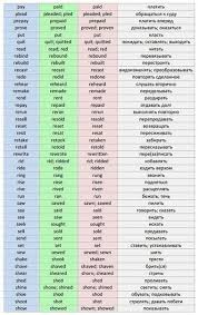 переводчик с английского на русский с транскрипцией и произношением Anglijskie Nepravilnye Glagoly S Transkripciej I Perevodom Nepravilnye Glagoly Anglijskaya Grammatika Anglijskij