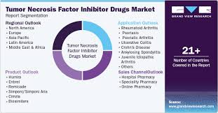 Image result for TNF Inhibitor