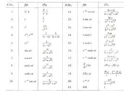 Jul 01, 2016 · table of laplace transforms f(t) lf(t) = f(s) 1 1 s (1) eatf(t) f(s a) (2) u(t a) e as s (3) f(t a)u(t a) e asf(s) (4) (t) 1 (5) (t stt 0) e 0 (6) tnf(t) ( 1)n dnf(s) dsn (7) f0(t) sf(s) f(0) (8) fn(t) snf(s) s(n 1)f(0) (fn 1)(0) (9) z t 0 f(x)g(t x)dx f(s)g(s) (10) tn (n= 0;1;2;:::) n! Electrical Engineering What Is Laplace Transformation