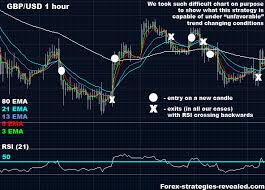 complex trading system 4 trend trading with emas forex