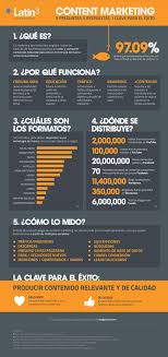 Marketing De Contenidos 5 Preguntas 5 Respuestas Y 1 Clave Para El Exito Marketing Content Marketing Infographic Content Marketing Business Quotes Marketing