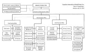 56 surprising hotel food and beverage organizational chart