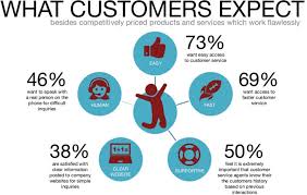 Browse 161,990 customer service representative stock photos and images available, or search for call center or customer service to find more great stock photos and pictures. Put Customer Support First When Choosing The Right Esp Email Vendor Selection