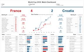 Sports Data Viz Gallery Tableau Public