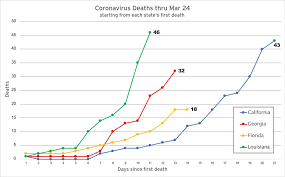 16 Coronavirus Cases Confirmed In Santa Monica With L A County Cases Topping 660 Santa Monica Daily Press