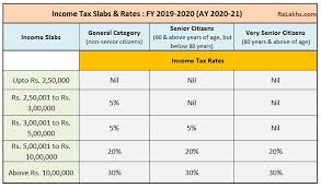 Income Tax Slab Rates For Fy 2019 20 Ay 2020 21 Budget
