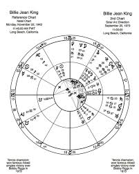 frank c clifford the power degrees of the zodiac part 2