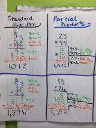 Partial Products And Standard Algorithm Partial Products Math Math Charts