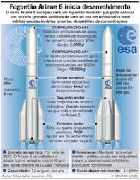Escolha entre ilustrações de stock de foguetão na istock. Espaco Foguetao Ariane 6 Infographic