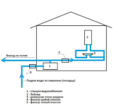 как провести воду в дом из колодца своими руками Shema Vodosnabzheniya Doma Iz Skvazhiny Kolodca Vodosnabzhenie Dom Energosberezhenie