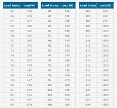Tyre Load Index Ratings Explained And Tyre Load Index Chart