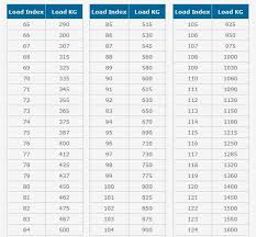Tyre Load Index Ratings Explained And Tyre Load Index Chart