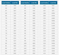 tyre load index ratings explained and tyre load index chart