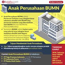 Check spelling or type a new query. Anakperusahaanbumn Akutahu Com Sekejap Lebih Cerdas