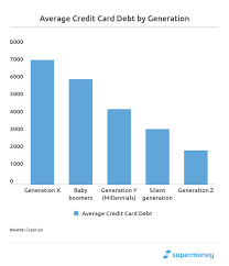 Check spelling or type a new query. 2021 Consumer Credit Card Industry Study Supermoney