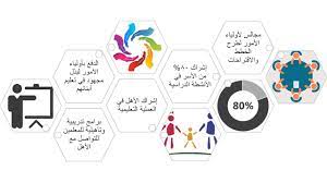أبحاث او مقالات تتناول بالذكر رؤية 2030 بالمملكة. Ø±Ø¤ÙŠØ© Ø§Ù„Ù…Ù…Ù„ÙƒØ© ÙÙŠ Ø§Ù„ØªØ¹Ù„ÙŠÙ… 2030 Youtube