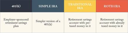 Should I Rollover My Ira Or 401 K Into An Annuity