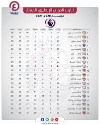 ترتيب الدوري الانجليزي بعد مباريات الأحد. Mgki7dvsw1qhbm