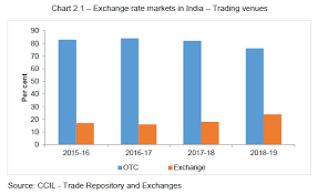 Reserve Bank Of India Reports