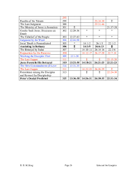 Pdf John And The Synoptics A Case Study Of Gospel