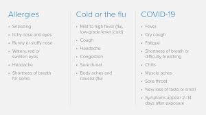 24 hour relief · starts working at hour 1 · coupons & savings Seasonal Allergies Cold Flu Or Covid 19