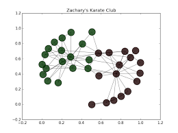 K Means Other Clustering Algorithms A Quick Intro With Python Algorithm Intro Python