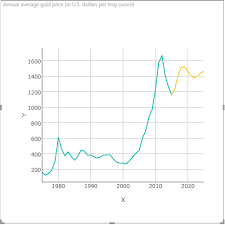 Power Bi Visuals And Custom Analytics Tools Maq Software