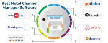 10 Best Hotel Channel Manager Software In 2020 Softwaresuggest Hotel Management Software Hotel