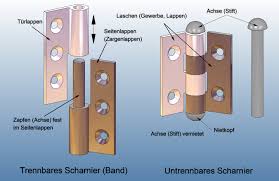Um schief hängende türen zu verhindern ist ein richtiges einstellen der scharniere unumgänglich. Scharnier Wikipedia