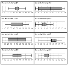 2.draw a box and whisker plot for the data set: Box And Whisker Plotrksheet Figure 7b Large Answer Key 6th Grade Kuta Softwarerksheets Samsfriedchickenanddonuts
