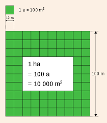 You are currently converting area units from acre to square mile. Hectare Wikipedia