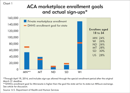 Affordable Care Act In Ninth District States Act 1