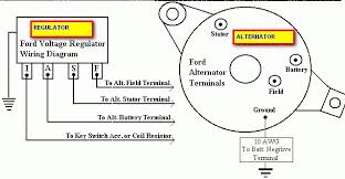 Find solutions to your ford regulator wiring question. Ford Regulator Wiring Wiring Diagram Cycle Option B Cycle Option B Trattoriadeicacciatorilecco It