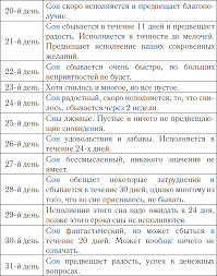 Считается, что сны с пятницы на субботу являются судьбоносными. Prisnilsya Paren So Vtornika Na Sredu