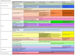 Bereits am kommenden montag soll der einzelhandel in regionen mit einem. Neuigkeiten Bzgl Dem Umgang Mit Dem Corona Virus Ebstorf Basket