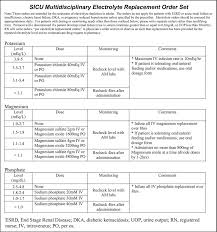 Image result for Phosphorus Replacement
