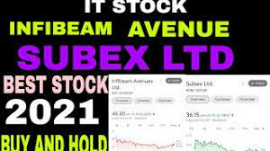 Over the last year, subex s share price has been traded in a range of 0, hitting a high of 0.09. Infibeam Avenue Subex Ltd Share News Target Price Buy And Hold Long 2021 Youtube
