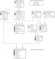 Erd For Flight Reservation System Dbms Erd Management Information Systems