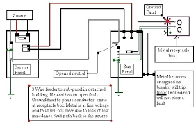 Basic electrical home wiring diagrams & tutorials ups / inverter wiring diagrams & connection solar panel wiring & installation diagrams batteries wiring connections and diagrams single. Wiring Diagram Sub Panel To Garage Auto Wiring Diagram Schematic Model Schematic Model Chantaltorre Fr