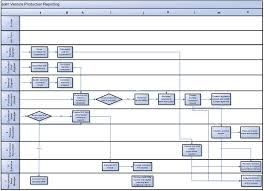 Deliverable 5 Workflow Documentation Spe Project