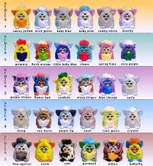 Furby Generations Names