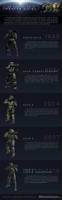 The Evolution Of Master Chief Infographic Halloweencostumes Com Blog Halo Armor Halo Master Chief Halo Game