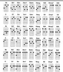 Kunci Gitar Keroncong Tali 4