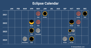 Check spelling or type a new query. May June 2021 A Special Pair Of Eclipses Astronomy Essentials Earthsky
