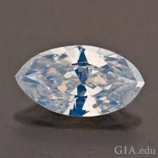 Each link represents an average per carat price for different color and clarity combinations. What Is A White Diamond