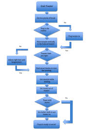 Flowchart Design Feel Interact